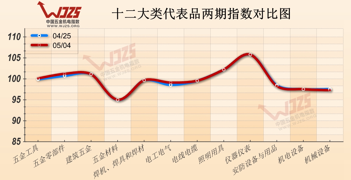 ��� ���ָ�� �г�����